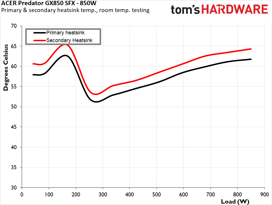 Acer Predator GX850 SFX