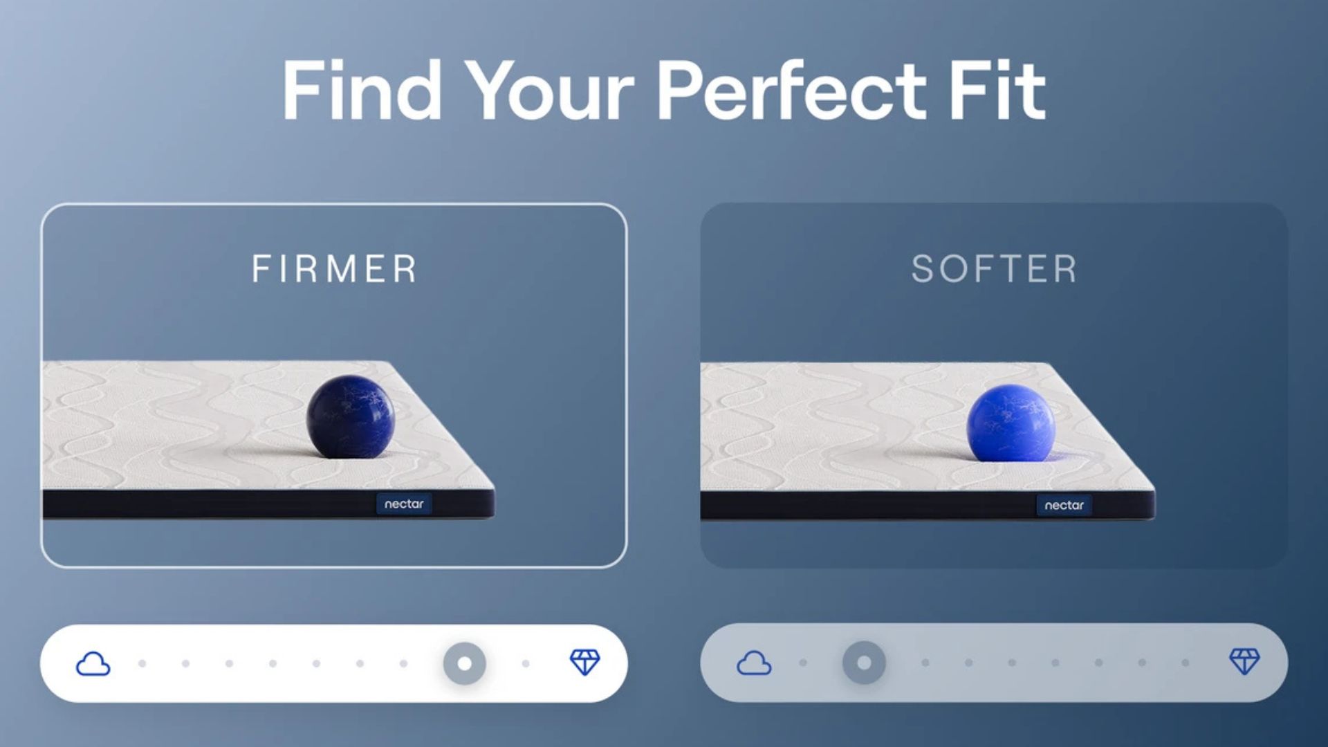 An illustration demonstrating the two Nectar Mattress Toppers&#039; respective firmness levels using a blue ball.