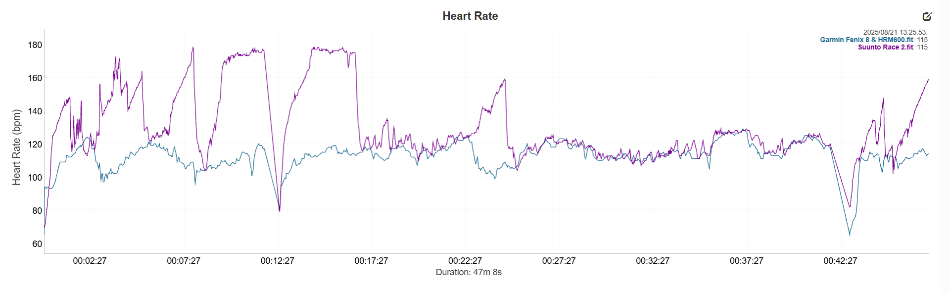 HR Graph