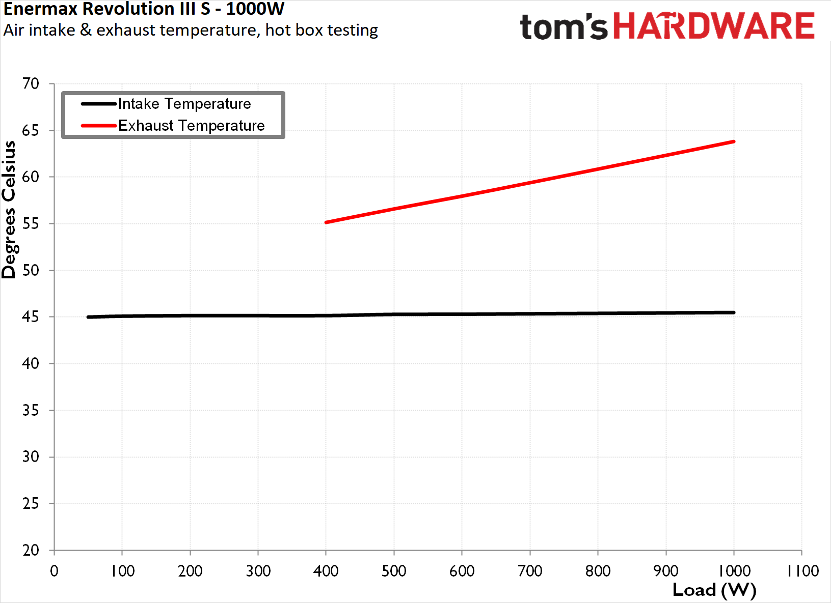 Enermax Revolution III S 1000W