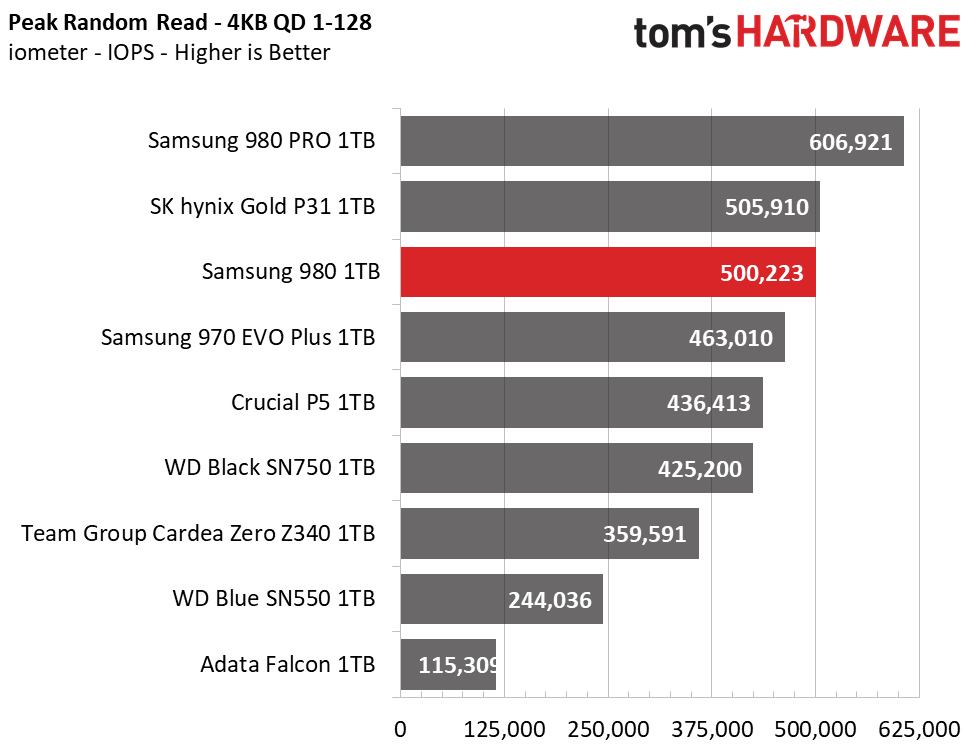 Samsung 980 M.2 NVMe
