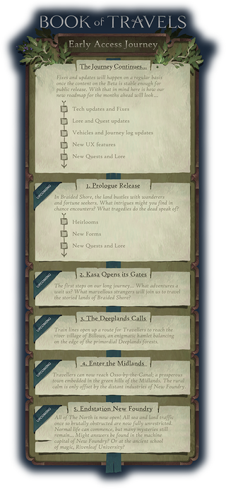 Book of Travels roadmap