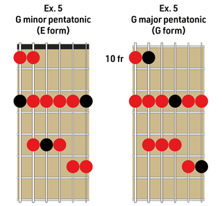 Scales and arpeggios (Joe Bonamassa)