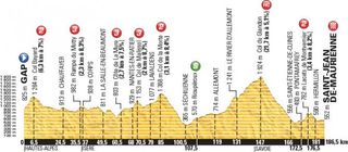 2015 Tour de France stage 18 profile