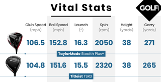 taylormade stealth plus v titleist tsr3 driver data