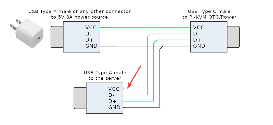 How to Build a KVM Over IP with Raspberry Pi | Tom's Hardware