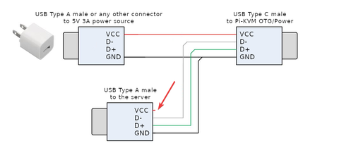 How to Build a KVM Over IP with Raspberry Pi | Tom's Hardware