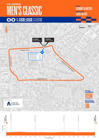 Maps and elevation profiles of the 2025 Tour Down Under stages