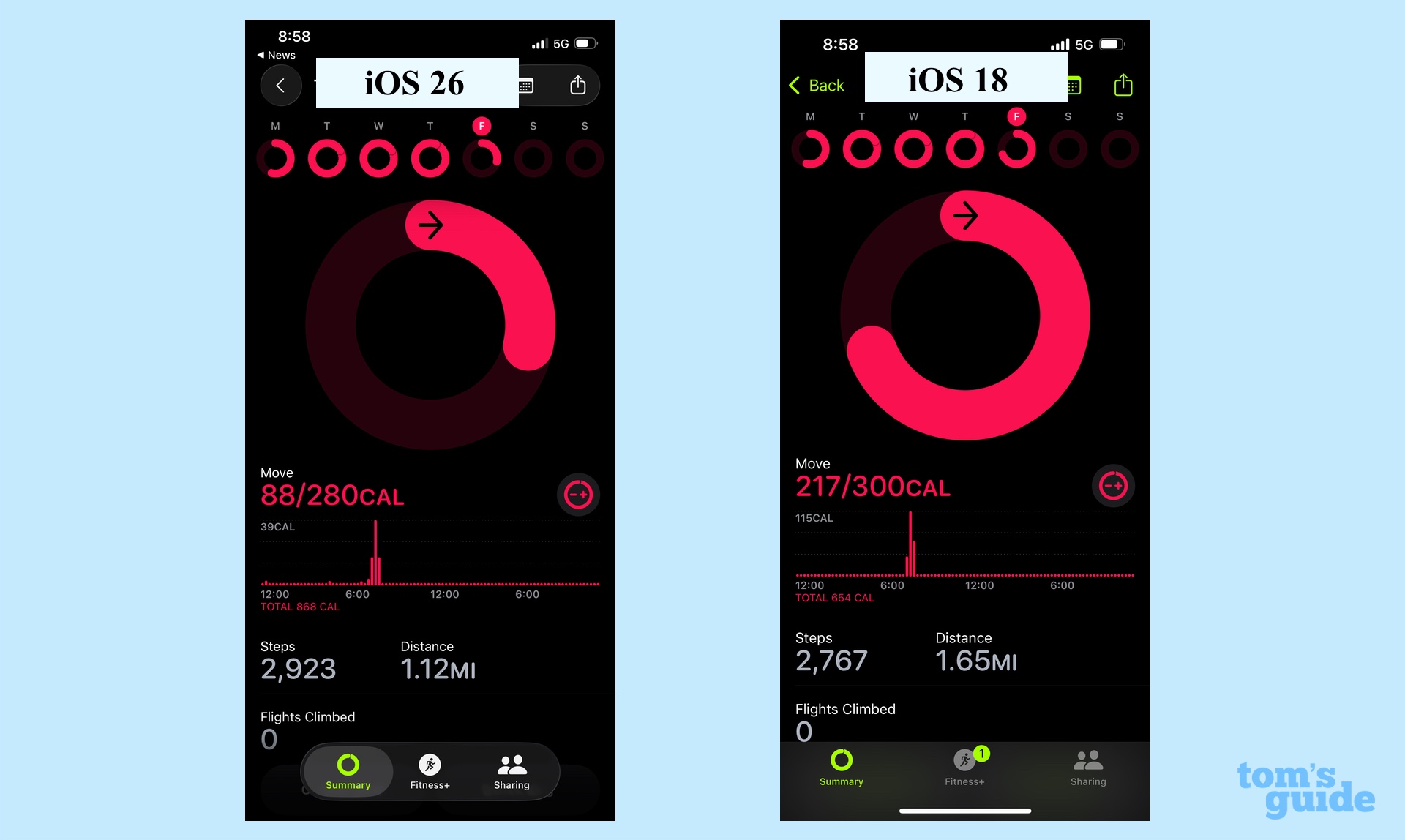 Fitness move ring for the same workout in iOS 26 (left) and iOS 18 (right)