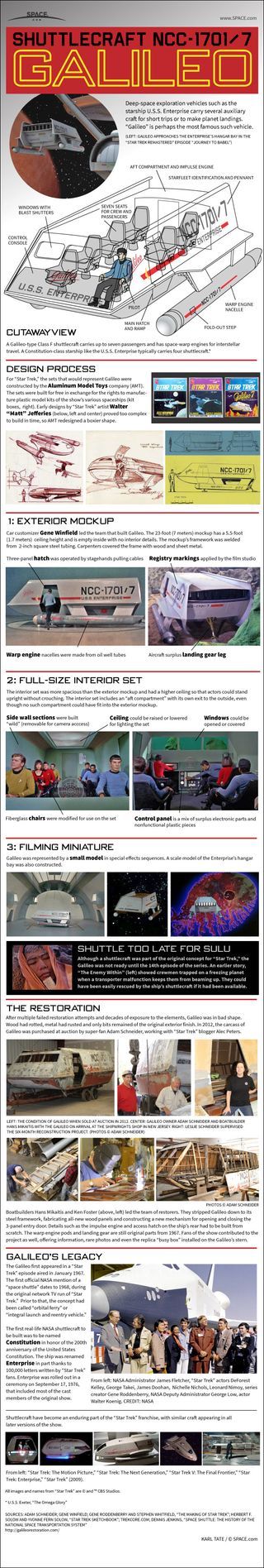 Infographic: Inside Star Trek's Galileo Shuttlecraft.