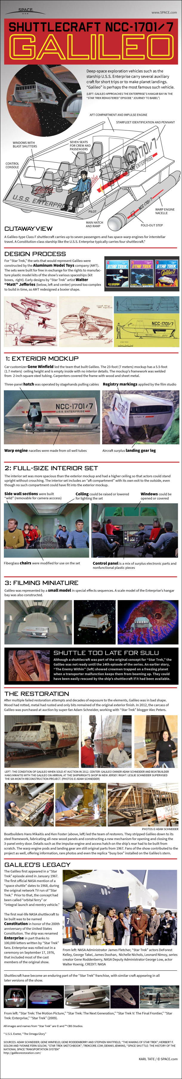Inside Star Trek S Galileo Shuttlecraft Infographic Space