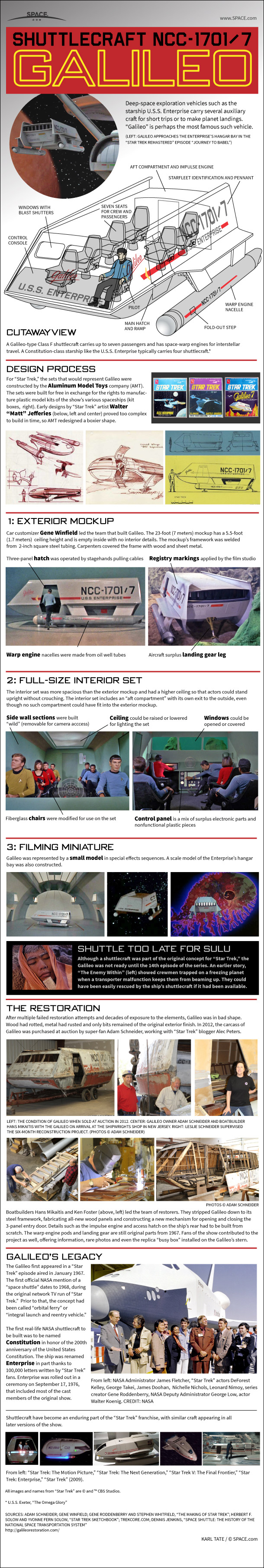 Infographic: Inside Star Trek&#039;s Galileo Shuttlecraft.