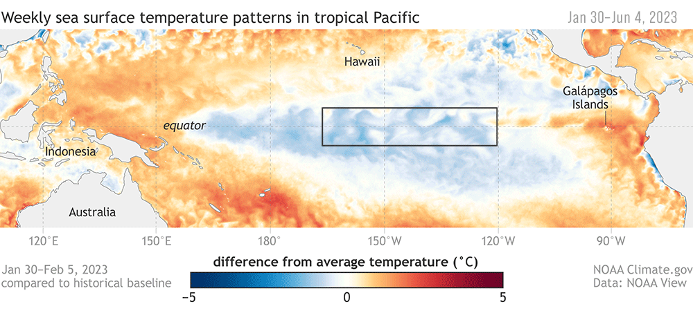 Gif of El Nino-weekly sea surface temperature patterns in tropical Pacific Jan 30-Jun4, 2023
