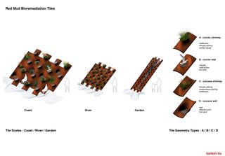 graphic showing application of red mud on tiles by Tonkin Liu with thus that