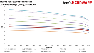 Đánh giá Card đồ họa GeForce RTX 3060 12GB DDR6, ra mắt vào cuối tháng 2 64 GeForce RTX 3060