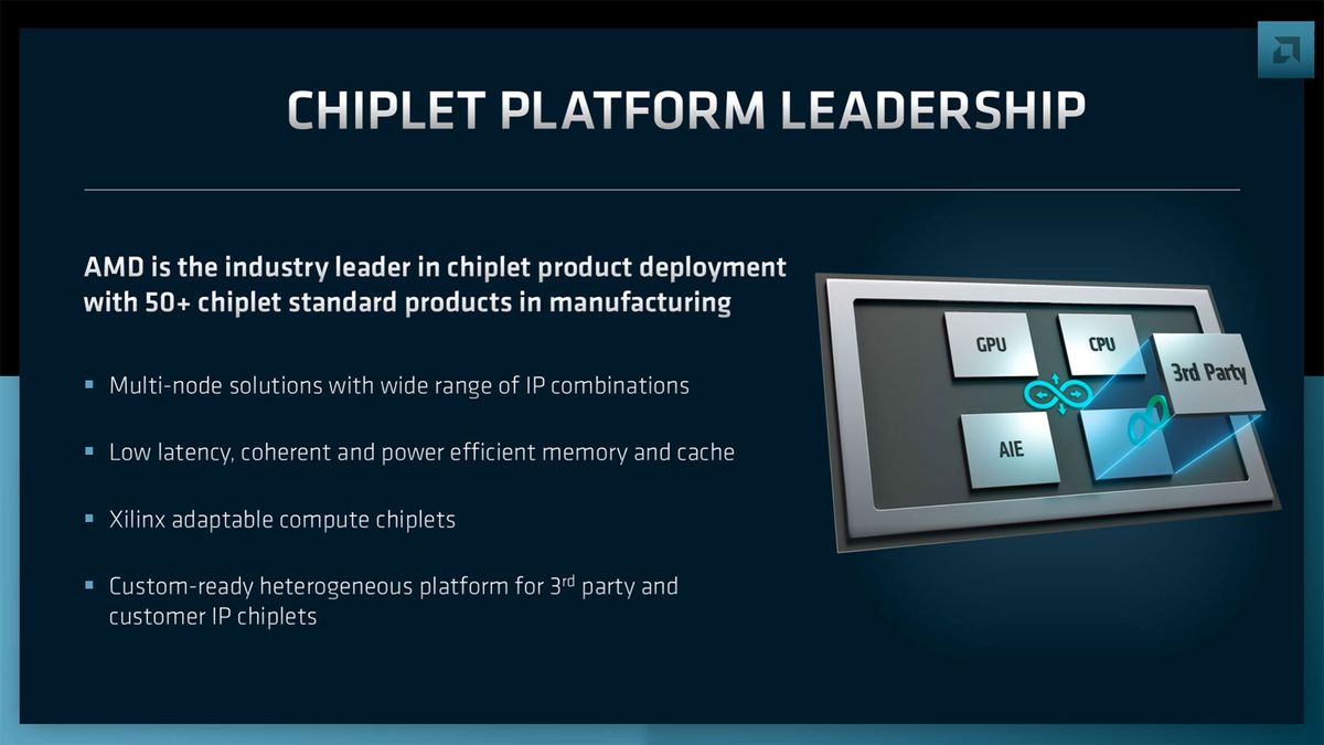 AMD Roadmap