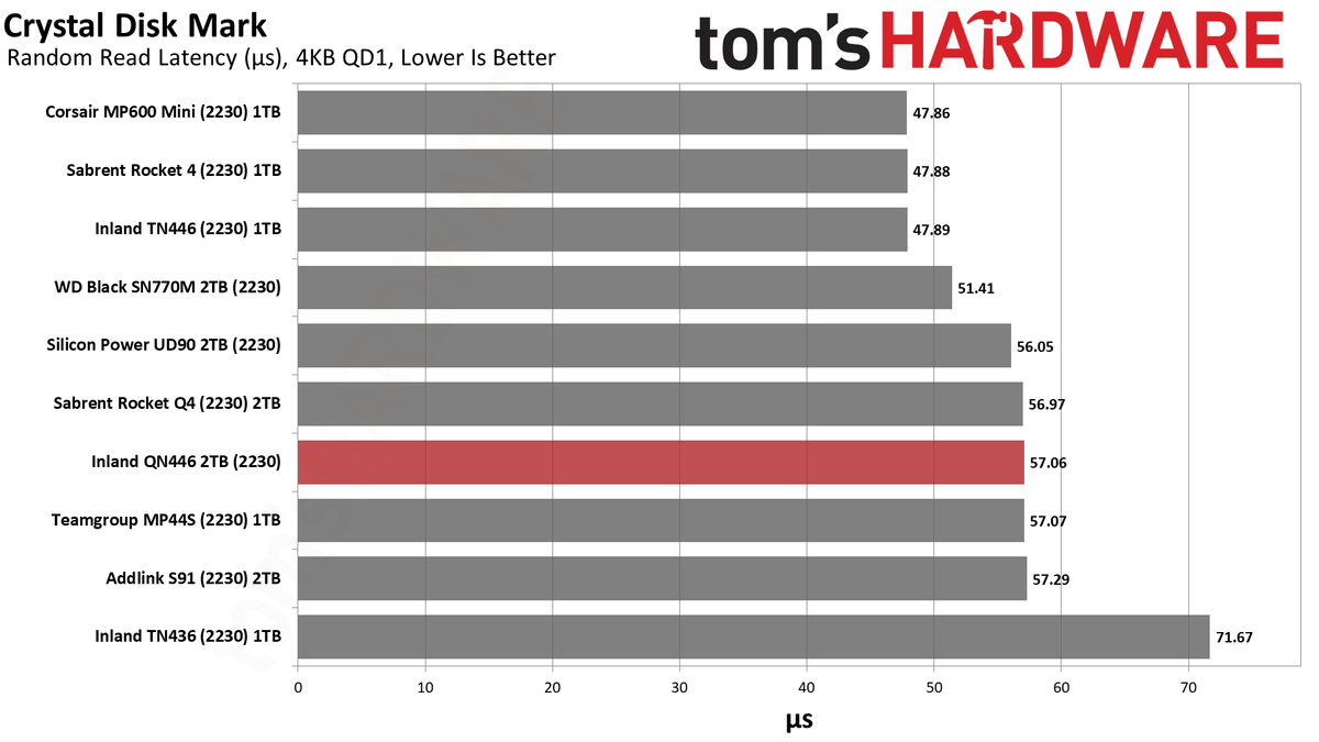 2TB Inland QN446 (2230) SSD