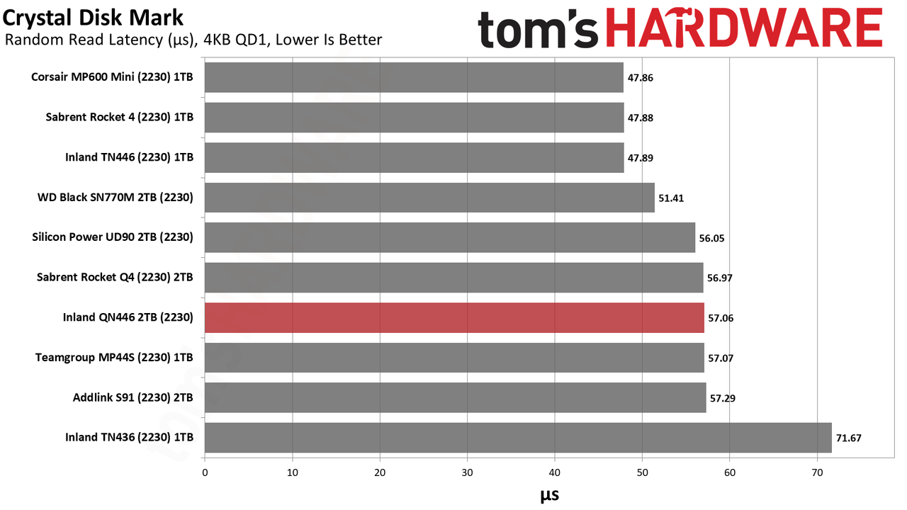 2TB Inland QN446 (2230) SSD