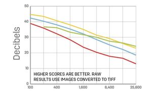 Fujifilm X-E3 review