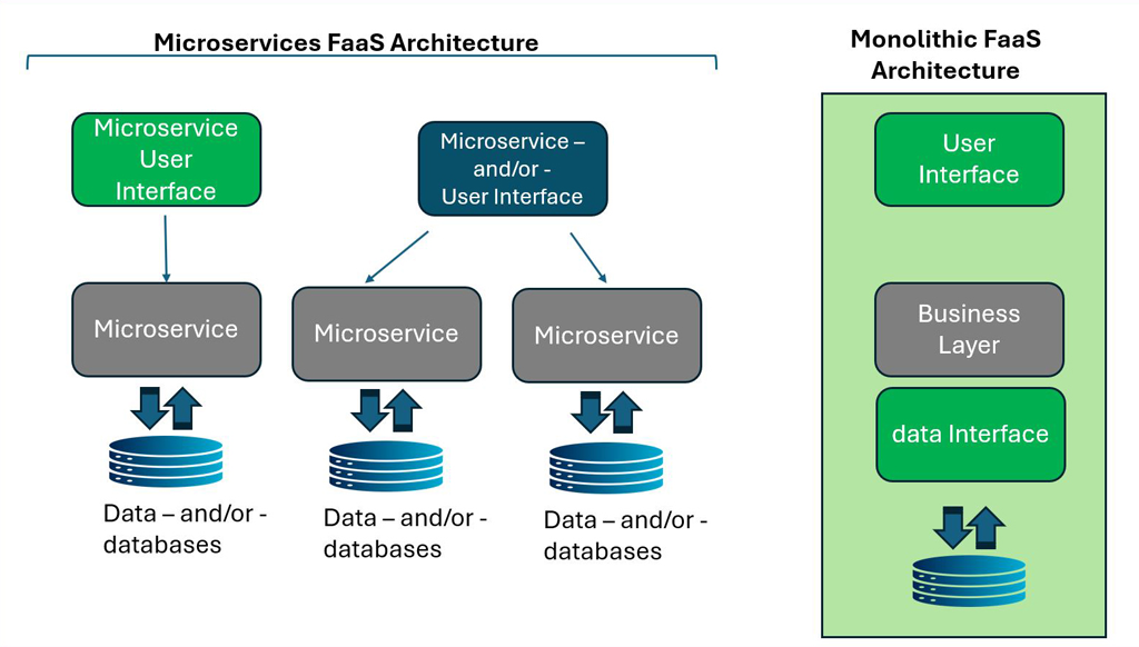 AI, Edge Computing Expected to Be Top Cloud Trends for 2025 | TV Tech