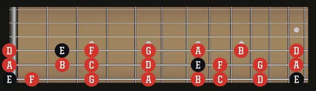 5 ways to write a great guitar riff | Guitar World