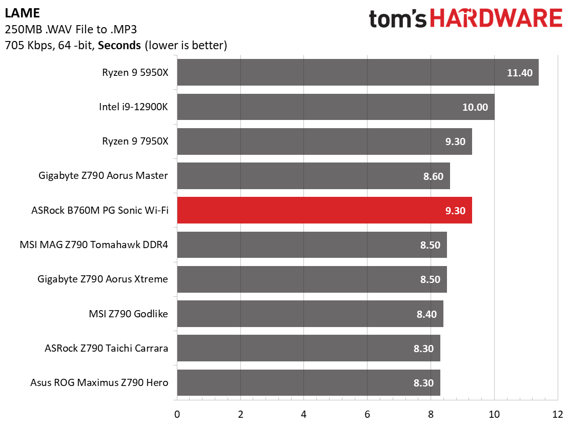ASRock B760M PG Sonic Wi-Fi