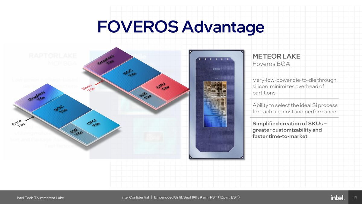 Foveros 3D Packaging