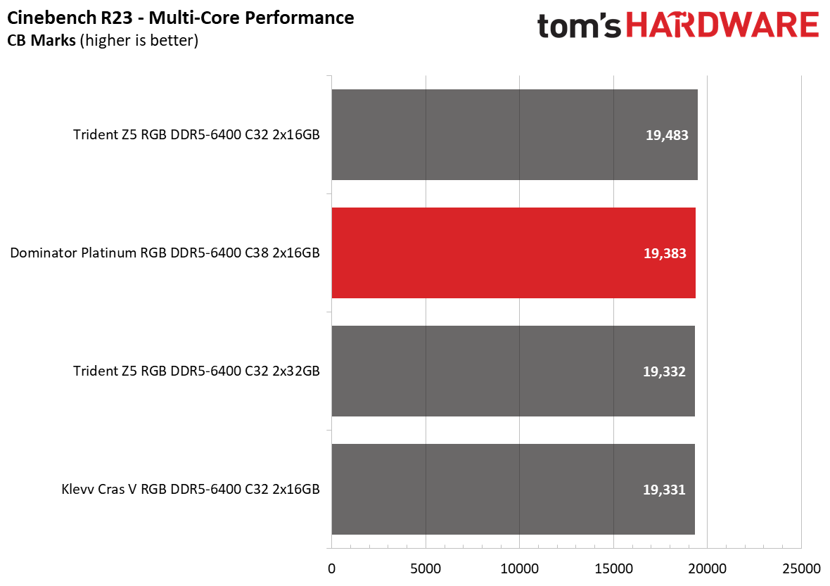 DDR5 Review