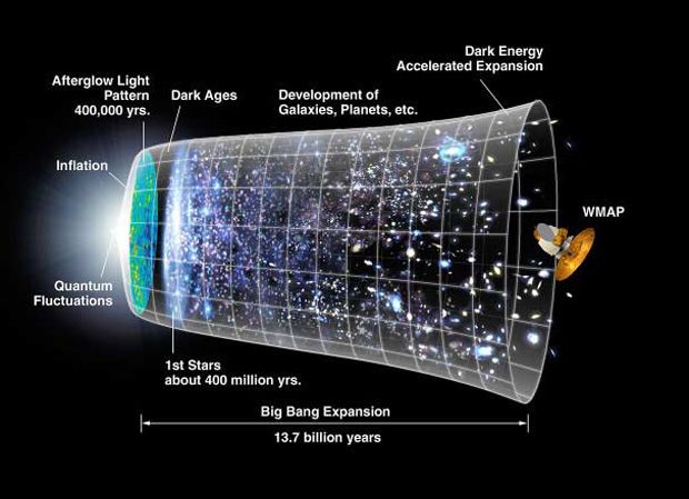 During the brief &quot;inflation&quot; period, the newborn universe expanded far faster than the speed of light, growing from a subatomic size to a golf-ball size almost instantaneously.