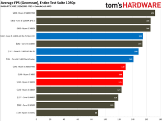 Phần cứng của Tom