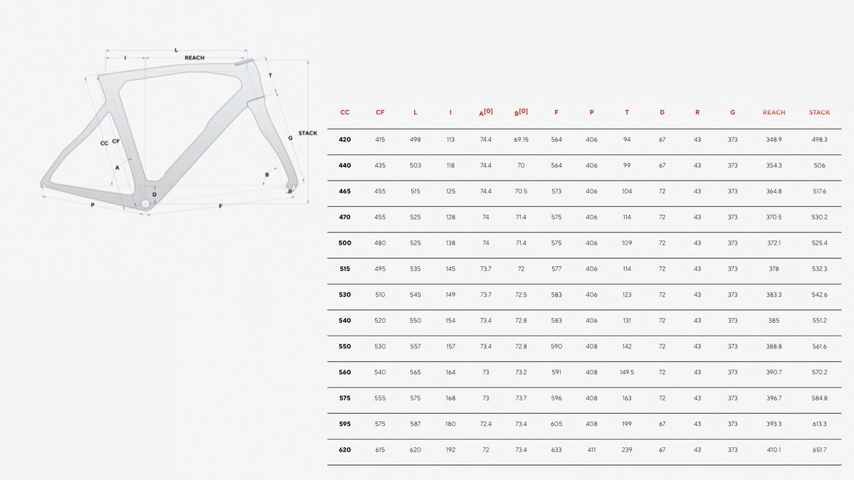 top tube size chart