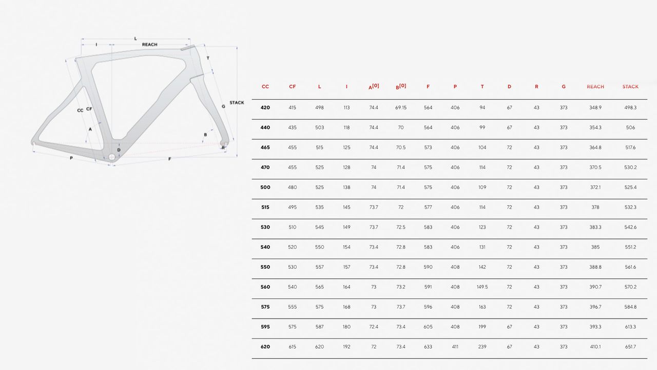 Bike size guide