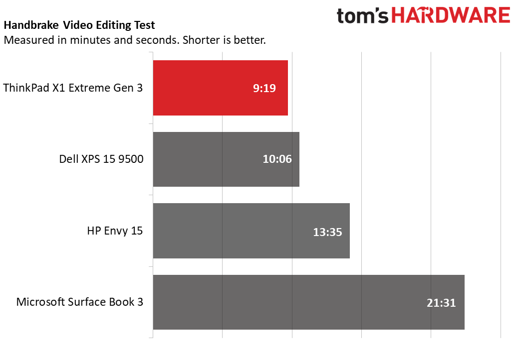 ThinkPad X1 Extreme Gen 3