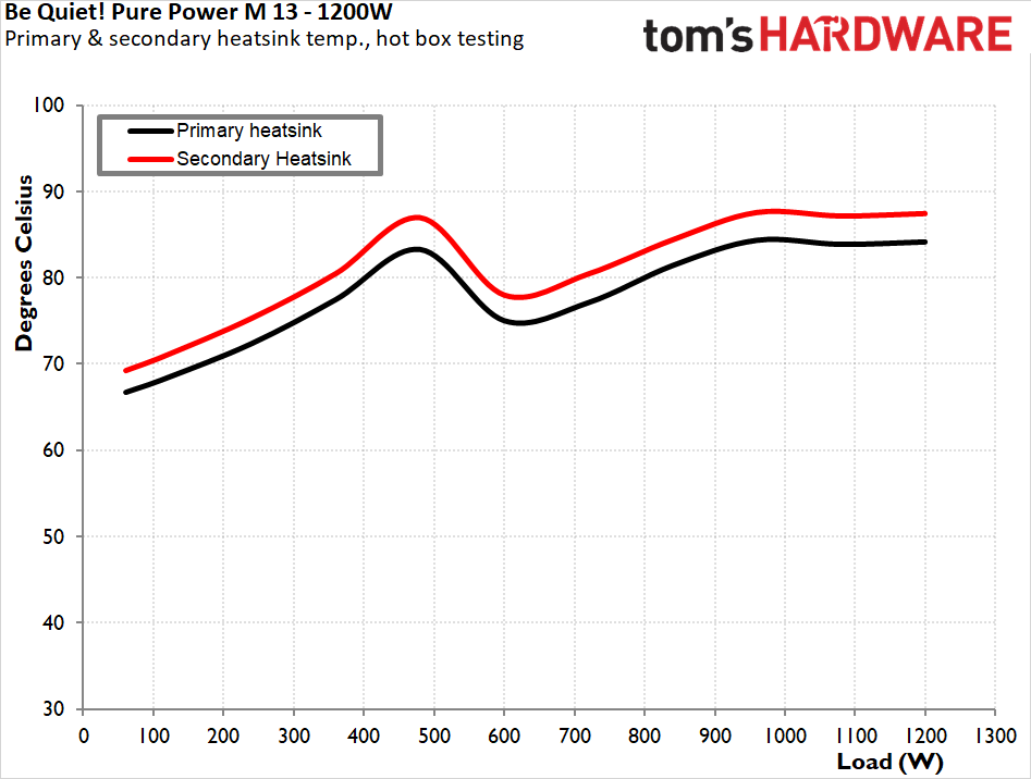 be quiet! Pure Power 13 M 1200W