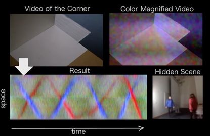 The system, dubbed CornerCameras, can detect moving objects hidden around corners.