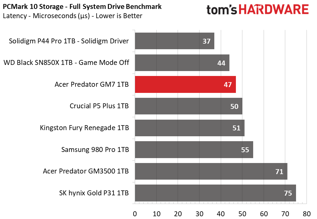 Acer Predator GM7 SSD