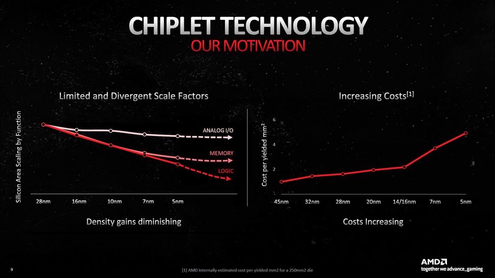 AMD RDNA 3 GPU Architecture Deep Dive: The Ryzen Moment for GPUs | Tom ...