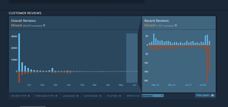 Starfield Steam user review history graph
