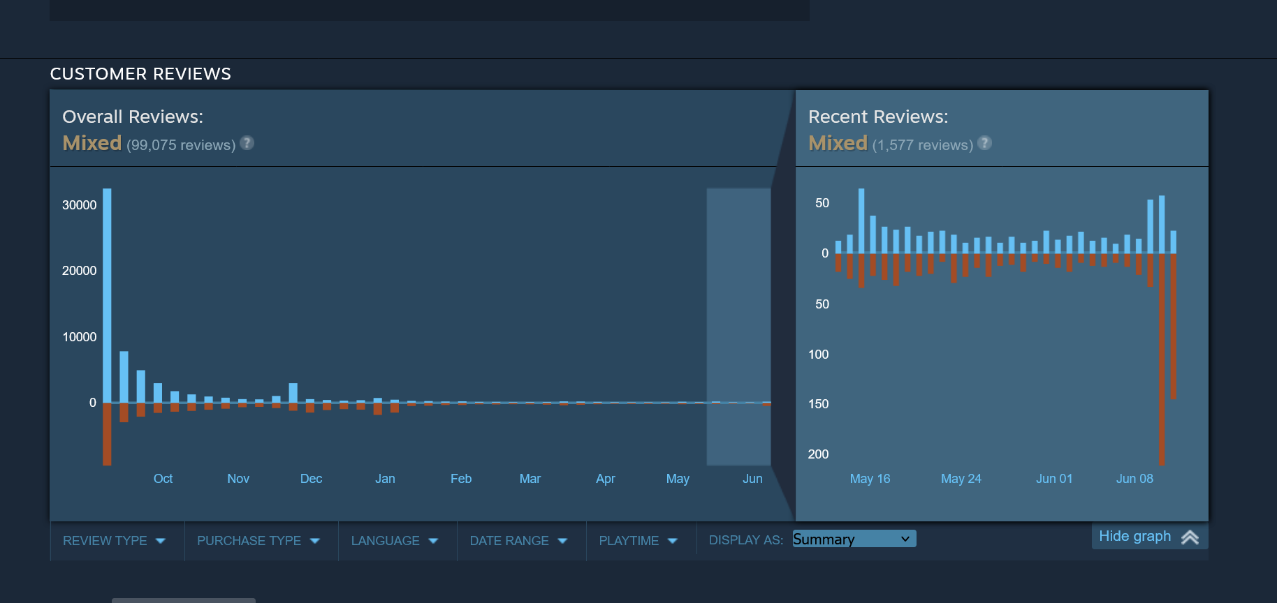 Starfield Steam user review history graph
