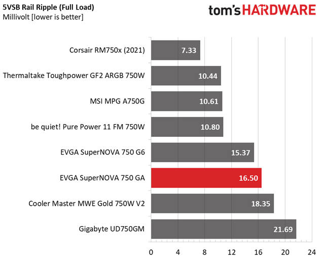 EVGA SuperNOVA 750 GA