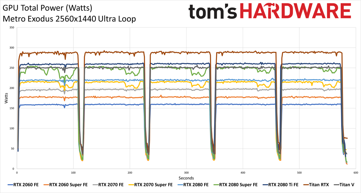 Graphics Card Power testing charts - Metro Exodus