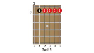 Open Add9 chords