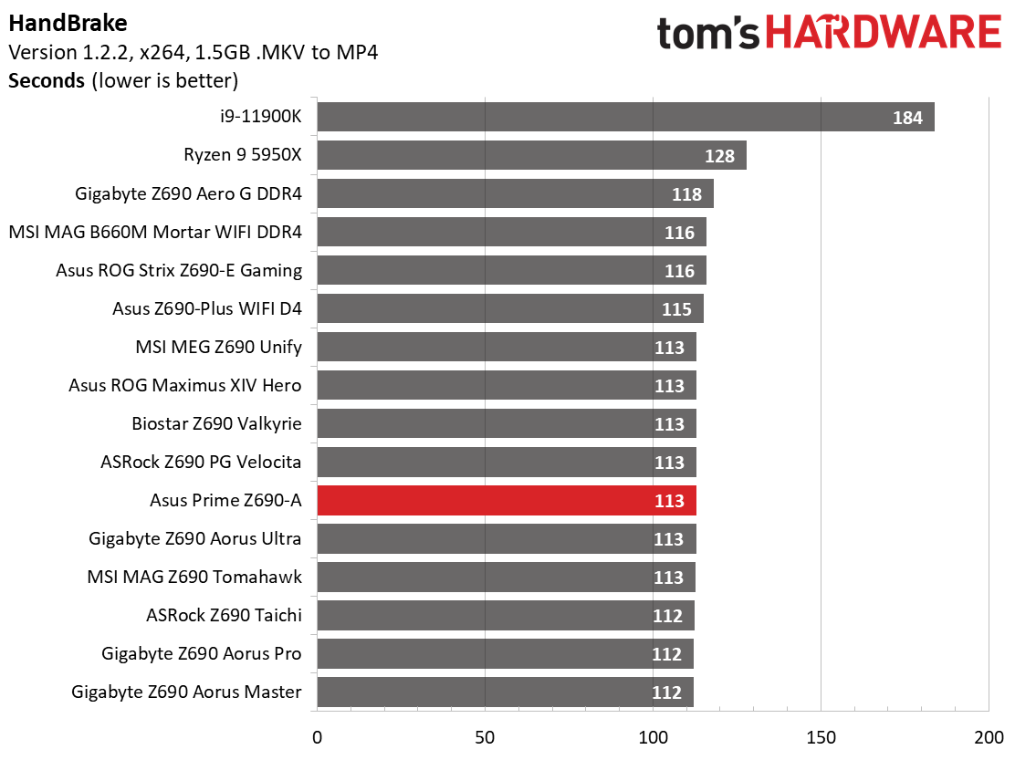 Asus Prime Z690-A