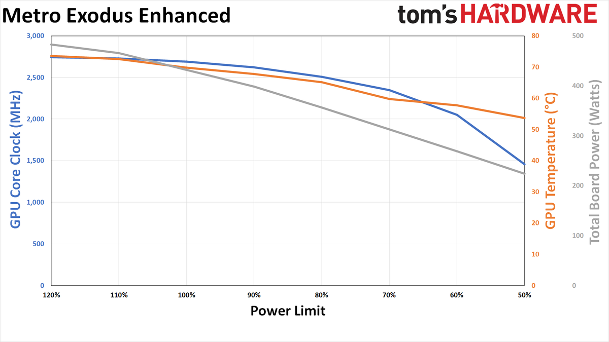 RTX 4090 Efficiency Through Power Limiting