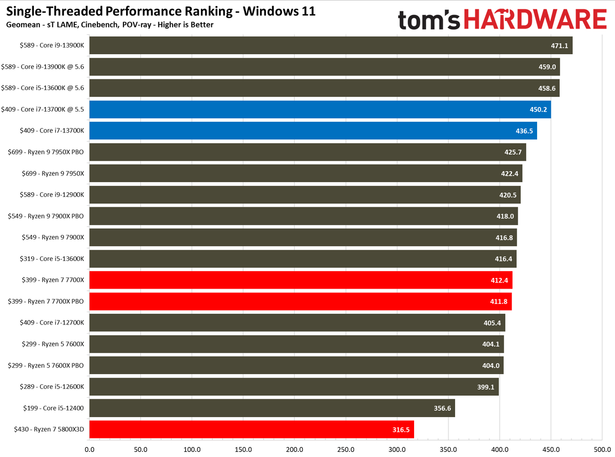 Core i7-13700K
