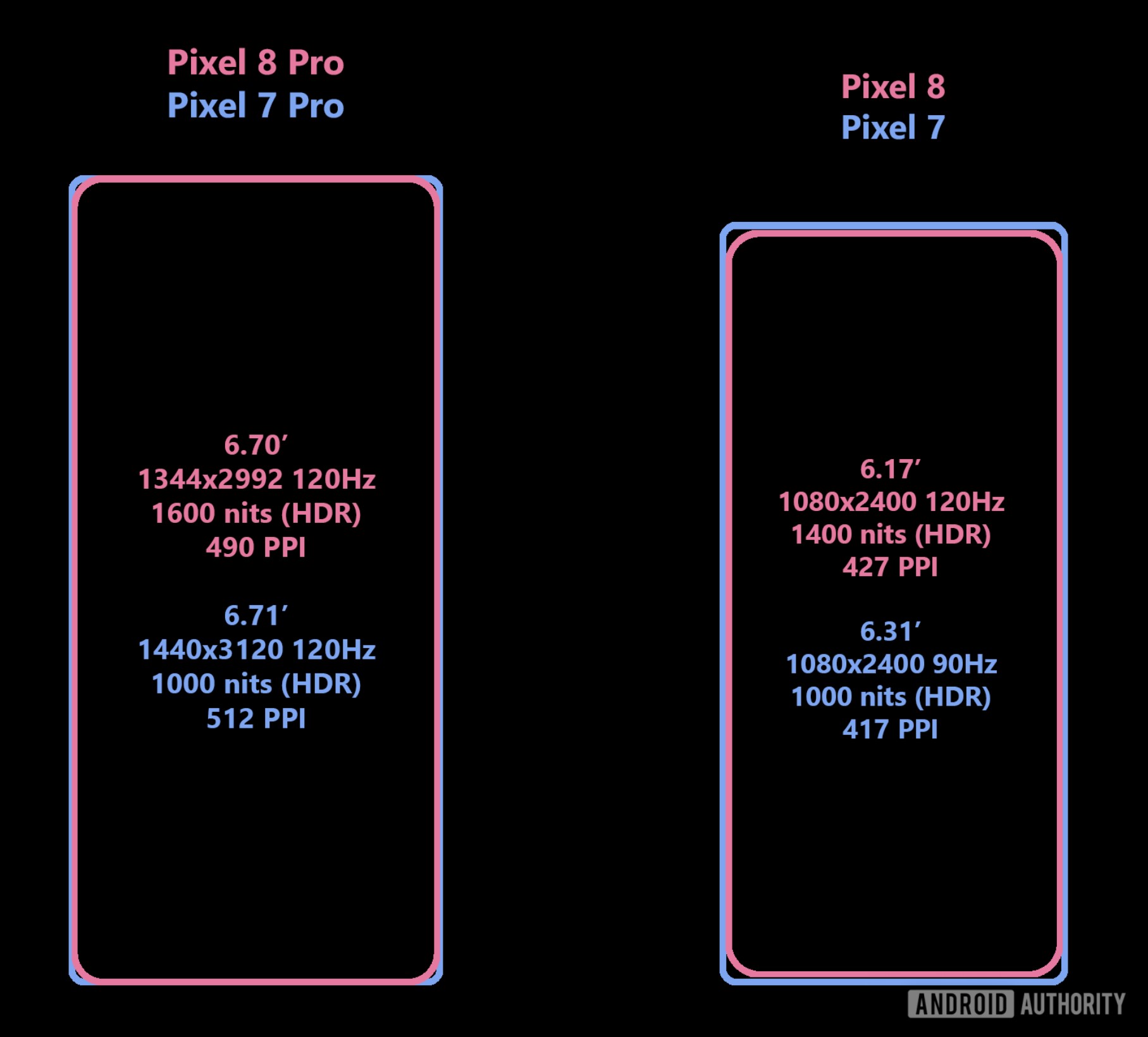 Pixel 8 écran