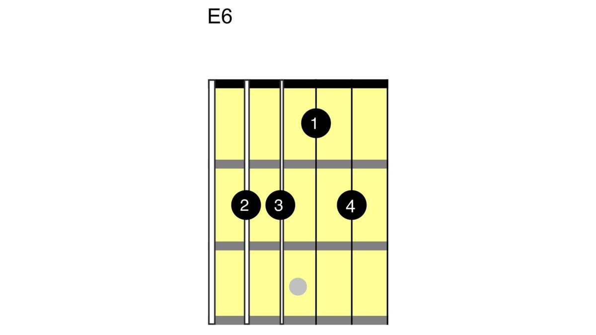 How to play an E chord on guitar