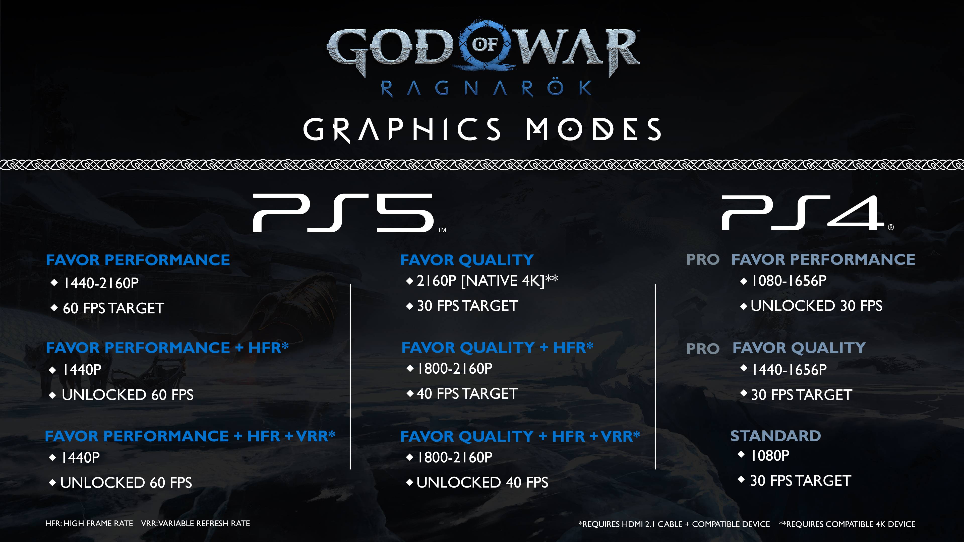 Modes graphiques de God of War Ragnarok