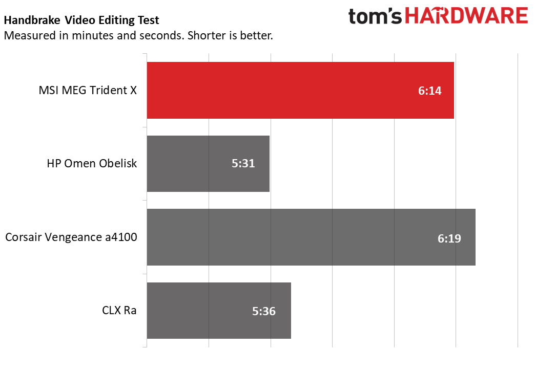 MSI MEG Trident X Charts