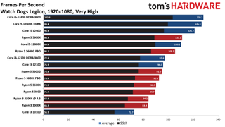 Обзор Intel Core i3-12100 60 Игровые тесты Core i3-12100